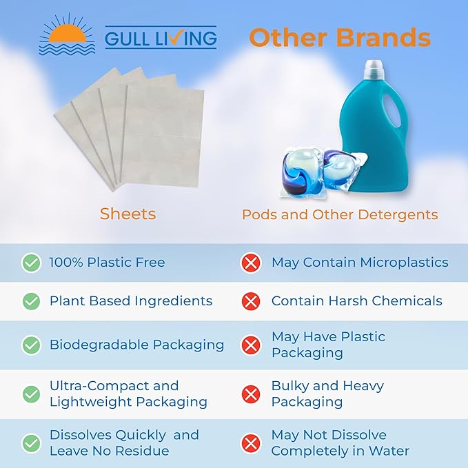 Gull Living Laundry Detergent Sheets For Travel - Eco-Friendly, Plant-Based Hypoallergenic Laundry detergent - Dissolves Quickly, Removes Stains & Odors - Laundry Soap Sheets - Fragrance Free 10 Loads