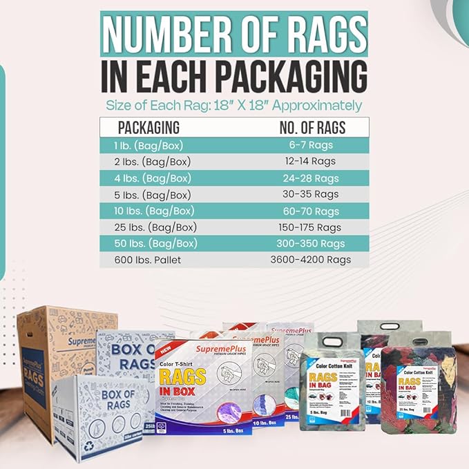 Premium Color Knit Cleaning Rags (10 lbs. Box) – Shop Rags Bulk for Workshops, Mechanics, Painters, and Home Use, Multipurpose Cotton T-Shirt Rags