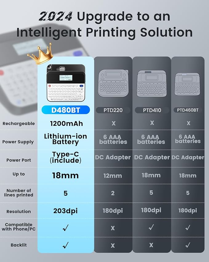 3/4 Inch Label Maker Machine with-Tape Waterproof, D480BT Bluetooth Rechargeable Label Maker Large Print with Keyboard, Connect PC & Phone, Backlit Screen, Create Via BZ Label 9mm~18mm