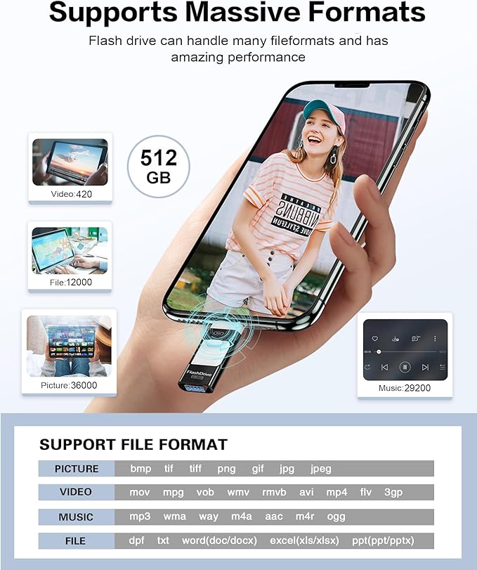 512GB Flash Drive for iPhone Photo Stick,Thumb Drive USB Stick High Speed Transfer USB Drives External Picture Video Storage Memory Expansion for iPhone/iPad/PC (Black)