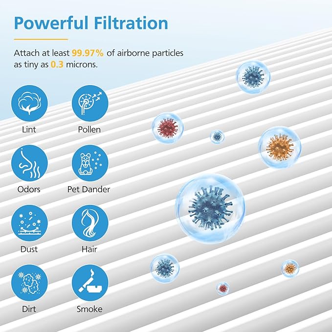 4 Pack Core Mini Replacement Filter for LEVOIT Core Mini-P Air Purifiers, 3-in-1 Core Mini-RF Filter Replacement