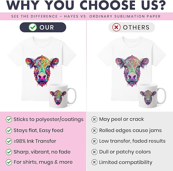 Hayes 110 Sheets Sublimation Paper 8.5x11 Inch Letter Size | 120gsm Heat Transfer Paper for Inkjet Printers | Use on Mugs, T-Shirts, Light Fabrics | Compatible With Sublimation Printers