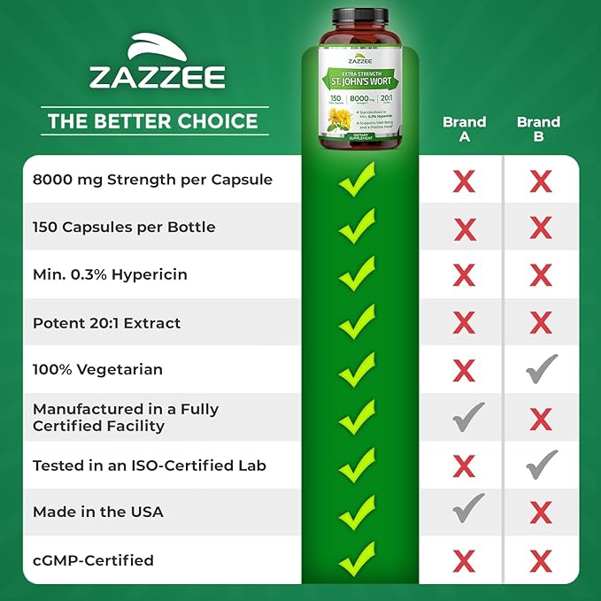 Zazzee Extra Strength St. John’s Wort 20:1 Extract, 8000 mg Strength, 0.3% Hypericin, 150 Vegan Capsules, 5 Month Supply, Concentrated, Standardized 20X Extract, 100% Vegetarian, Non-GMO, All-Natural