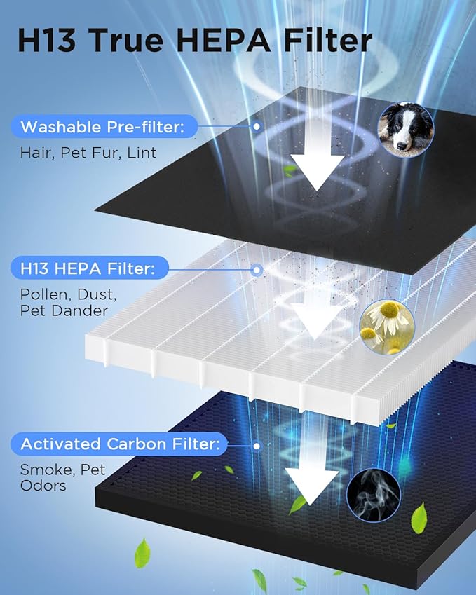 Air Purifiers for Home Large Room 2200 Ft² with Washable Filters, MOOKA HEPA Filter Pet Air Purifier for Bedroom with Fragrance, Air Cleaner for Smoke Dust Pollen Pets Hair Odor, KJ190L Black