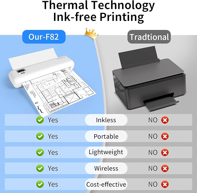 Rongta Portable Printers Wireless for Travel, 300DPI WiFi & Bluetooth Mobile Thermal Inkless Printer for School/Office/Home Use, Compatible with Android,iOS & Laptop (White)