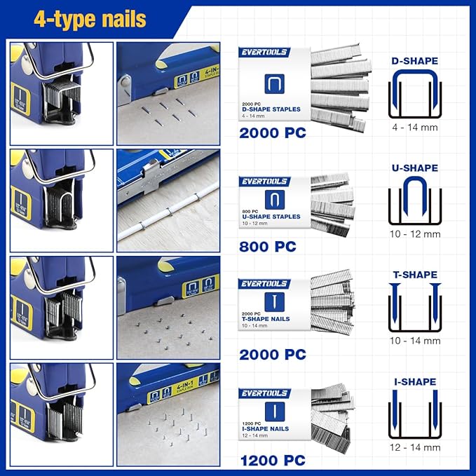 4-in-1 Heavy Duty Staple Gun Kit with 6,000 Staples, Adjustable Power and Jam-Free Design, Includes Staple Remover and Gloves for Upholstery, Furniture, Carpentry, Decoration and DIY