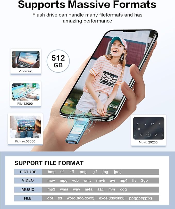 512GB Flash Drive for iPhone Photo Stick,Thumb Drive USB Stick High Speed Transfer USB Drives External Picture Video Storage Memory Expansion for iPhone/iPad/PC (Blue)