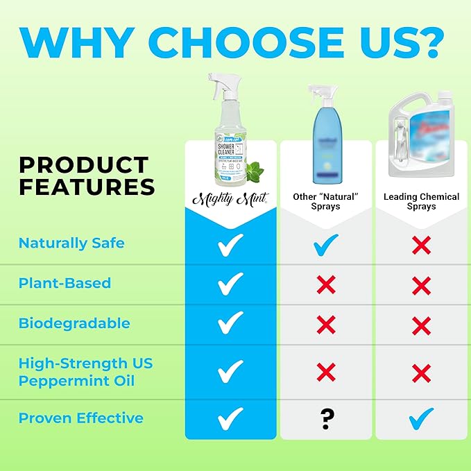 Mighty Mint Shower Cleaner, No-Rinse, No-Scrub, Daily Spray for Glass, Tile, Grout, Fresh Peppermint Scent, 16oz (Pack of 2)