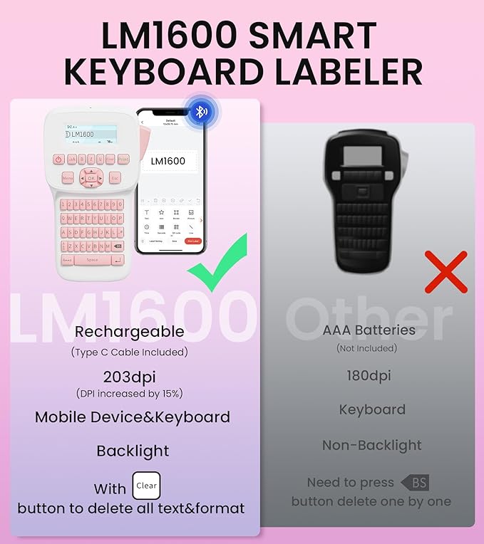 Pink Label Maker Handheld, Rechargeable Bluetooth Label Maker Waterproof-Labels, Keyboard Labeler Machine, Backlit Display, Multiple Symbol Icon Style Templates for Home Office Organization, LM1600