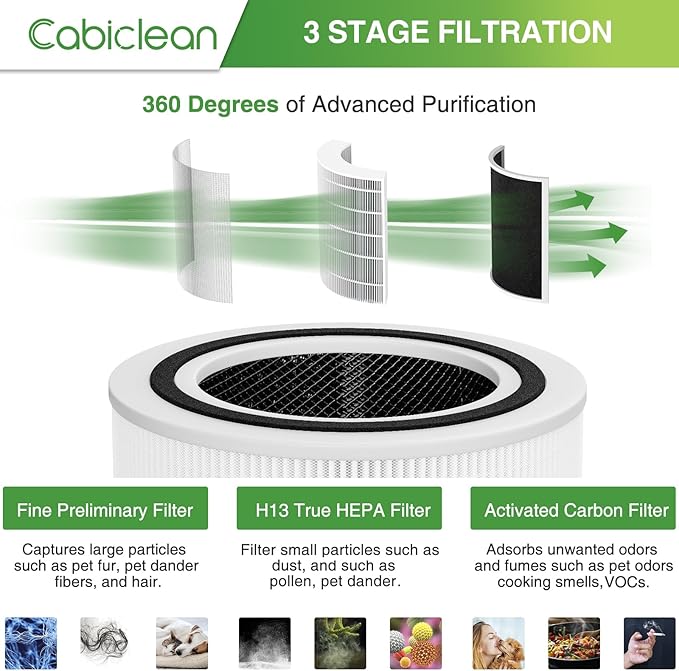 Cabiclean 2 Pack Core 200S Replacement Filter, Compatible with LEVOIT Core 200S Smart WiFi Air Purifier, 3 Stages Ture HEPA Filter, Compare Part# Core 200S-RF, Core 200S-P