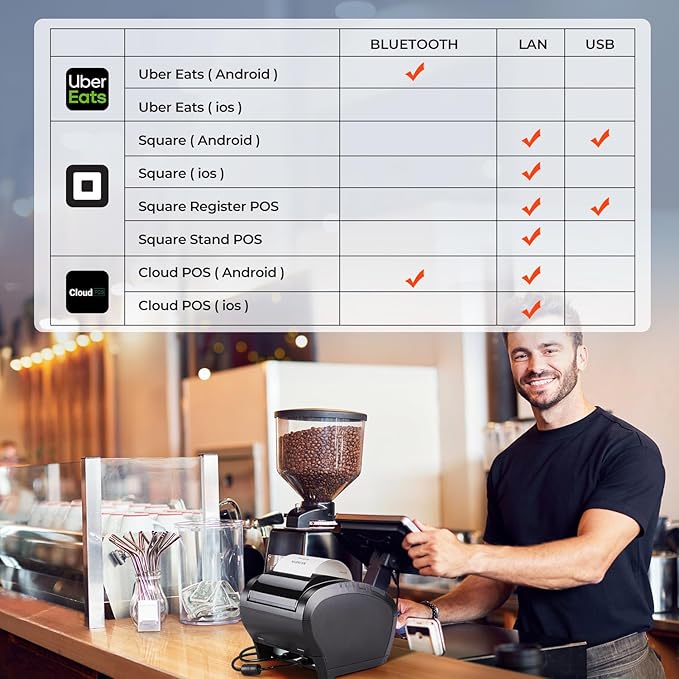 MUNBYN Bluetooth Thermal Receipt Printer P047, 80mm POS Printer, Thermal Printer with USB Serial Ethernet, Bluetooth, Support Android Windows PC (Do Not Support iOS Paypal Doordash Grubhub Vagaro)