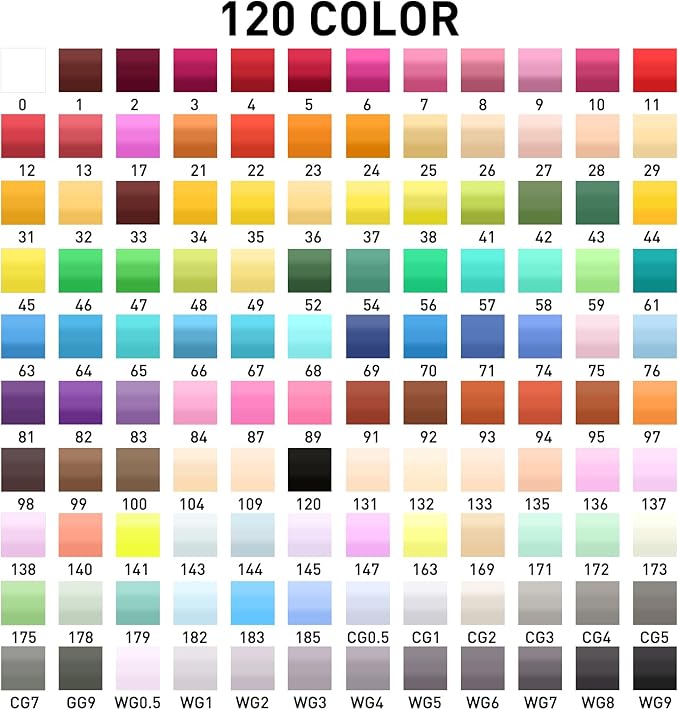 Alcohol Markers Set, 120 colors Alcohol Based Dual Tip, Broad and Brush Tip for Adult Coloring Books, Drawing, Sketching