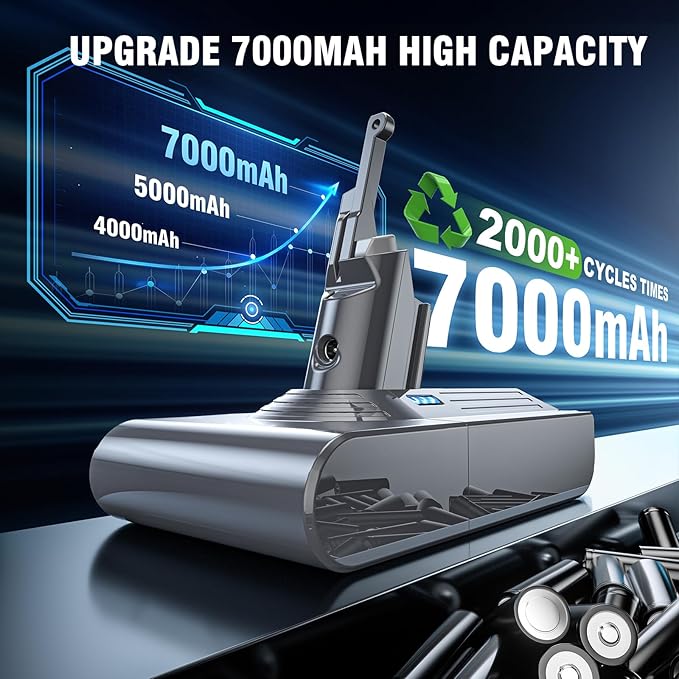 Becleanlife 7000mAh V8 Battery Replacement Compatible with Dyson V8 Animal/V8 Absolute/V8 Fluffy/V8 Motorhead/SV10 Carbon Fiber Vacuum Cleaner Battery with 2 Filters and 3 Screws Included