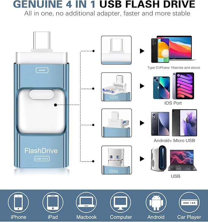 Flash Drive for iPhone 256GB, 4 in 1 USB Type C Memory Stick, Photo Stick External Storage Thumb Drive for iPhone iPad Android Computer, Sky Blue