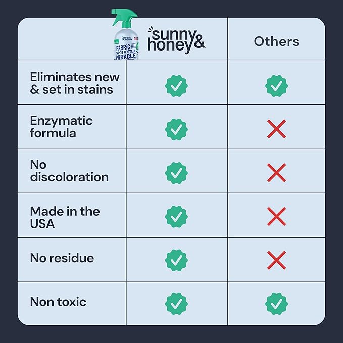 Sunny & Honey Upholstery Cleaner Spray - No Discoloration - Pet & Kid Safe Stain Remover - Multi-Surface Furniture & Sofa Cleaner Spray - Fast-Drying Pet Stain Remover (32 fl oz, Mint)