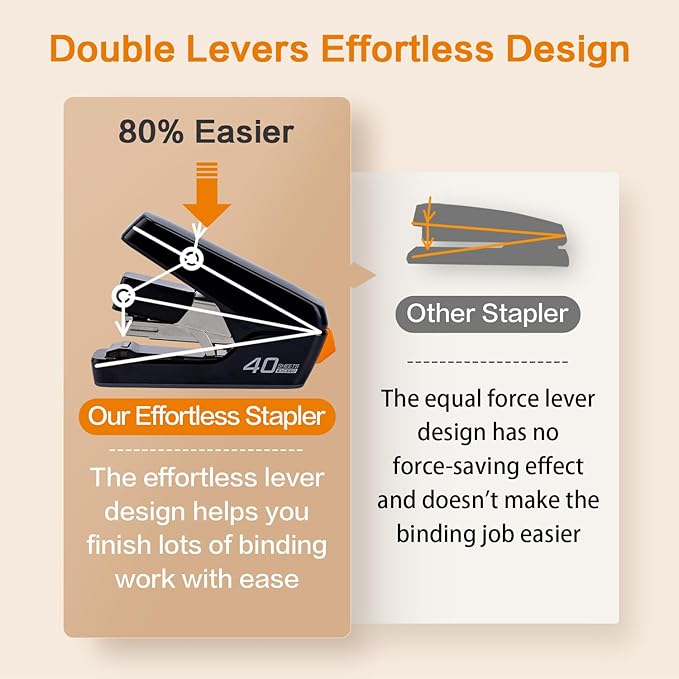 Deli Stapler, Effortless Staplers for Desk, 40 Sheet Capacity Heavy Duty, One Touch, No Effort, Easy to Load, with 2000 Staples & Staple Remover, 6 Pack, Black&White