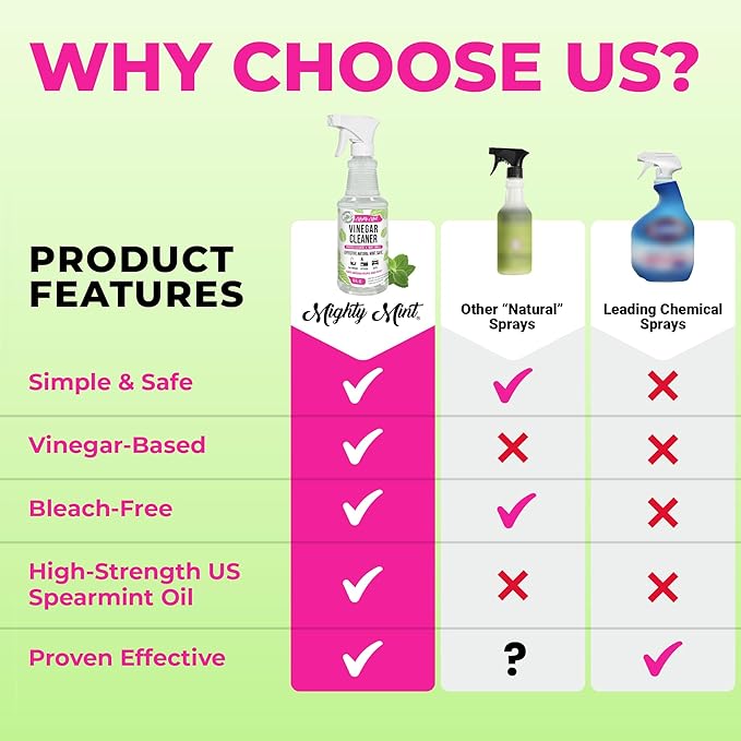Mighty Mint Vinegar Cleaner, All-Purpose Spray, Spearmint Scent, 16oz (Pack of 2)