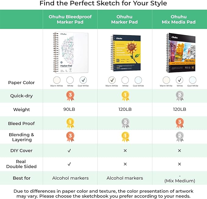 Ohuhu Double-Sided Marker Pad Art Sketchbook Bleedproof - 7"x10" Large Paper Size - 90 lb/150 gsm Smooth Drawing Paper - 60 Sheets/120 Pages - Spiral Bound Sketching Book for Alcohol Markers