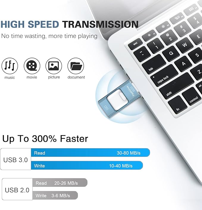 Flash Drive for iPhone 256GB, 4 in 1 USB Type C Memory Stick, Photo Stick External Storage Thumb Drive for iPhone iPad Android Computer, Sky Blue