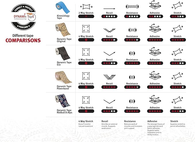 Dynamic Tape Eco | Biomechanical Adhesive Tape | Physio Tape for Knee, Ankle, Shoulder, Leg, Muscle Support | Sports Tape for Football, Rugby, Ideal for Athletes |Grey & Black - 3" (1)