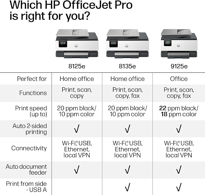 HP OfficeJet Pro 8125e Wireless All-in-One Color Inkjet Printer, Print, scan, Copy, ADF, Duplex Printing Best-for-Home Office, 3 Month Instant Ink Trial Included, AI-Enabled (405T6A)