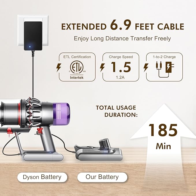 V11 110-Min Red Button Battery Replacement: With Samsung Battery Cells, Compatible with Dyson Click-in Models, V11 Animal, Torque Drive, Outsize, SV15/16/22, 970425-01, Includes Filter & Charger