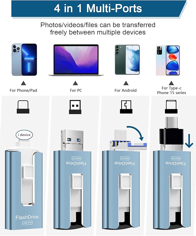 Sunany Flash Drive 512GB Thumb Drive USB Memory Stick High Speed External Storage USB Stick Photo Stick for Phone, Pad, Android, PC and More Devices (Blue)