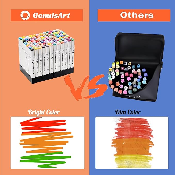 Alcohol Markers, Chisel & Fine Dual Tips,Paint Markers For Coloring, Drawing, Sketching, Card Making and DIY Patinting- Perfect for Adults and Kids (White Barrel, 120)