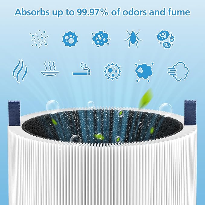 2-pack 511i MAX Replacement Filter Compatible with BLUEAIR HEPASilent Air Cleaner, Blue Pure F5MAX, Model Blue Pure 511i Max (NOT for 511)