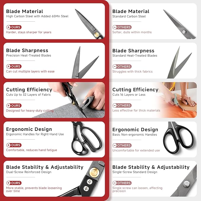 Fabric Scissors Professional Heavy Duty 10 inch Sharp Fabric Shears for Tailor Industrial Sewing Scissors for Cutting Clothes Upholstery Leather Ideal Home and Commercial Fabrics Sewing Accessories