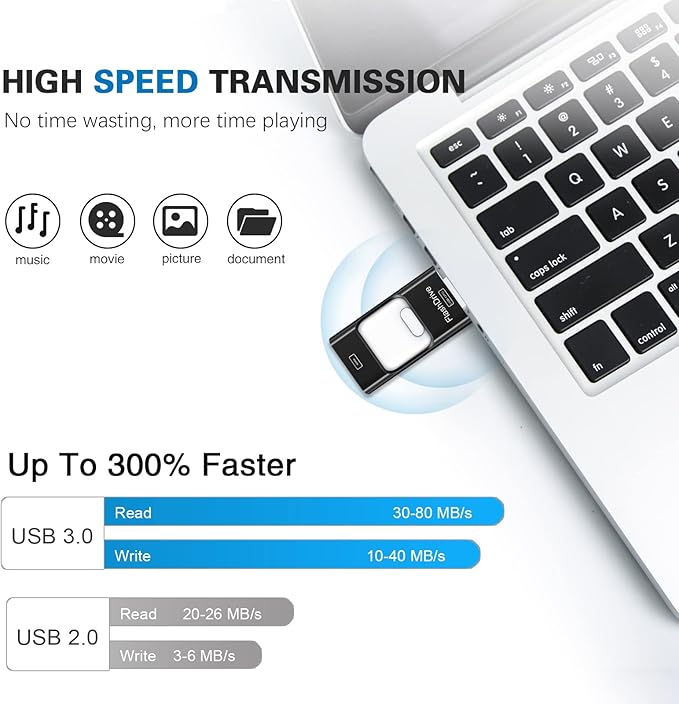 Flash Drive for iPhone 256GB, 4 in 1 USB Type C Memory Stick, Photo Stick External Storage Thumb Drive for iPhone iPad Android Computer, Dark Black