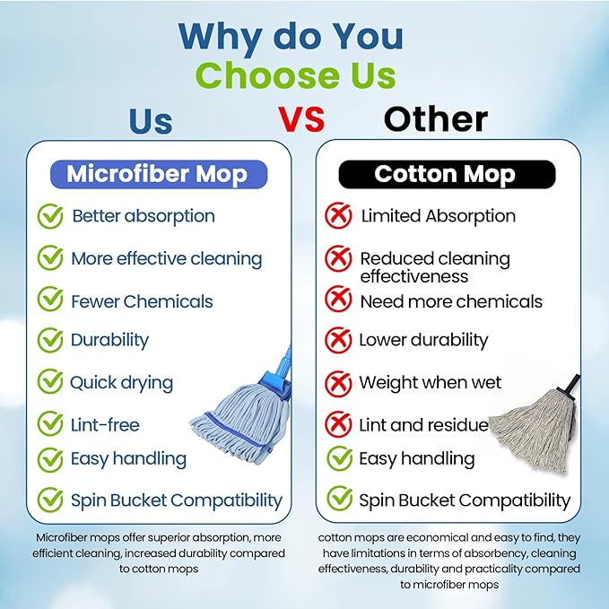 2 Pack - Replacement Heavy Duty Microfiber Mop Head | Robust, Blue, Machine Washable, Extra Absorbent, Extra Large, for Industrial, Commercial & Floor Cleaning - Hardwood, Tile, Laminate, Vinyl Floors
