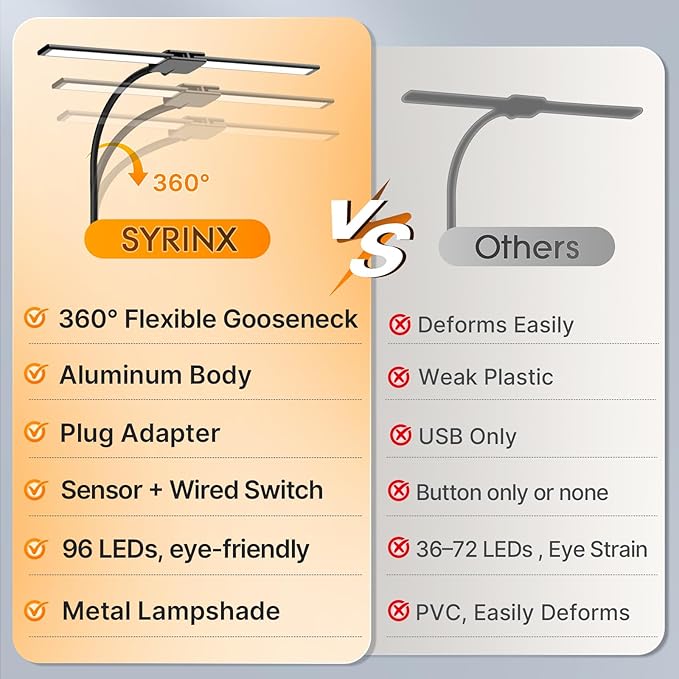 Syrinx LED Desk Lamp for Home Office – Eye-Caring Dual Head Desk Light with Flexible Gooseneck, Clamp, Gesture/Wired Control, 50 Lighting Modes with Memory/Timer for Study, Crafting