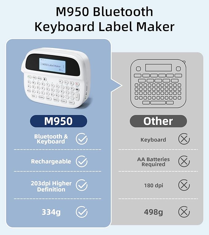 M950 Label Maker Bundle, Label Maker Machine with Tapes 12mm White, Portable Bluetooth Labeler with Backlit-LCD, MZ Tapes 12mm 0.47 White, 3-Pack