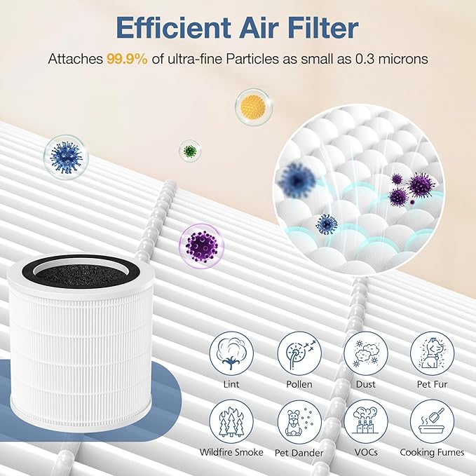 H7126 Air Filter Replacement for GoveeLife H7126 Mini air Purifier, H7126 HEPA Replacement Filter, 3-in-1 H7126-RF High-Efficiency Filter with Activated Carbon, 2 Pack