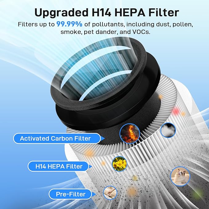 Air Purifiers for Home Bedroom Up to 1250 Ft² - H14 HEPA Air Purifier with Aroma & Sleep Mode - 24dB Small Room Air Purifier for Allergies, Smoke, Dust, Pollen, Pet Dander,4000B,White
