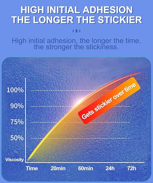 48 Pcs Round Double Sided Sticky Pads Heavy Duty, Made of 3M VHB, Extreme Mounting Foam Tape, Strong Adhesive Tape Squares Waterproof Heat Resistant, Car Home Outdoor Use, 1.18 Inch