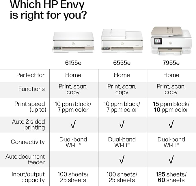 HP Envy 6555e Wireless All-in-One Color Inkjet Printer, Portobello, Print, scan, copy, Duplex printing Best-for-home, 3 month Instant Ink trial included, AI-enabled (714N5A)