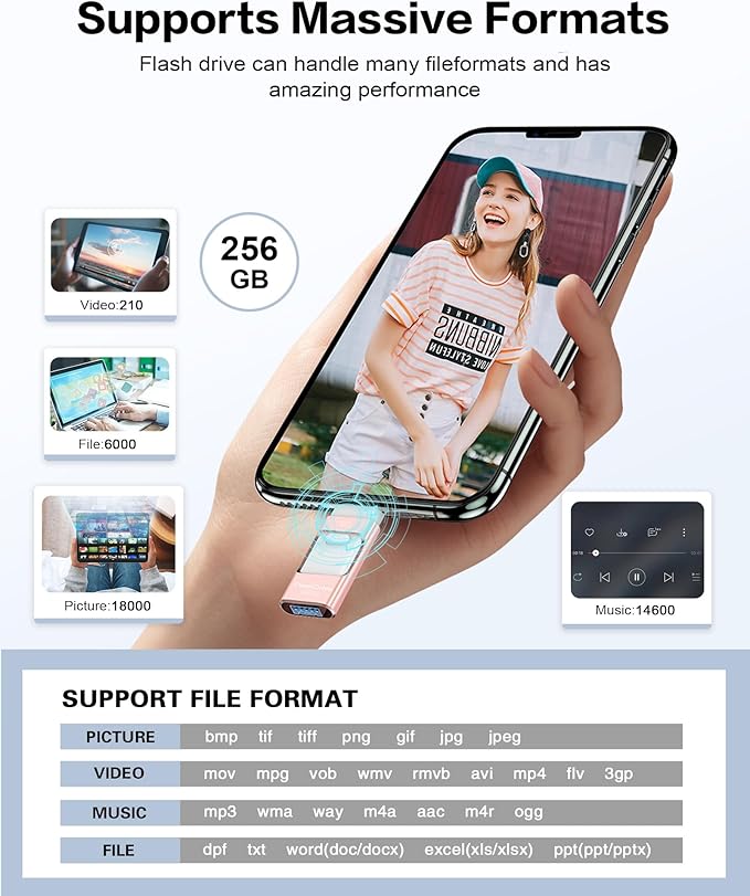 Flash Drive for iPhone 256GB, Photo Stick Thumb Drive USB Stick High Speed Transfer USB Drives External Storage Memory Expansion for iPhone/iPad/PC/Laptop (Pink)