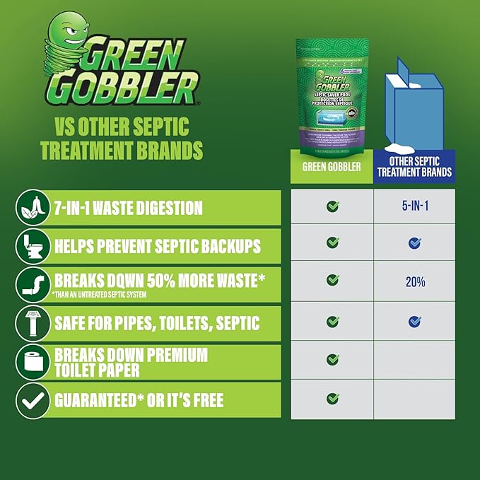 Green Gobbler Septic Tank Treatment Packets, 12 Month Supply - Powerful Natural Bacterial & Enzymes to Prevent Costly Septic Issues, Back-Ups, Foul Odor