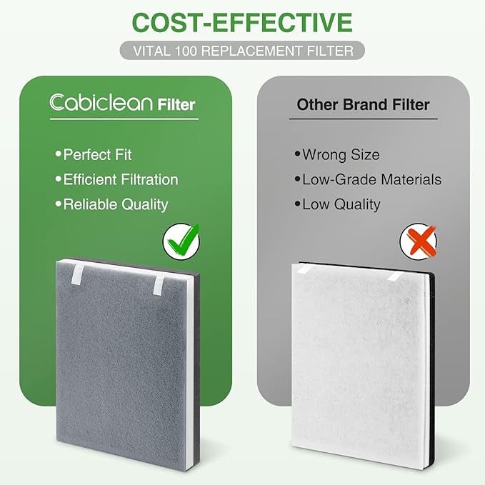 2 Pack Vital 100 Replacement Filter Compatible with LEVOIT Vital 100 Air Purifier, 3-in-1 HEPA Filter and High-Efficiency Activated Carbon Filters, Replace Part # Vital 100-RF