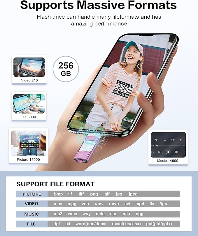 ZARMST 256GB Flash Drive for iPhone Photo Stick,Thumb Drive USB Stick High Speed Transfer USB Drives External Picture Video Storage Memory Expansion for iPhone/iPad/PC (Purple)