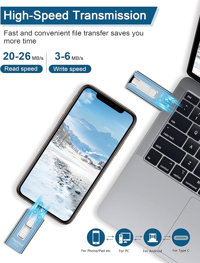 Sunany Flash Drive 512GB Thumb Drive USB Memory Stick High Speed External Storage USB Stick Photo Stick for Phone, Pad, Android, PC and More Devices (Blue)