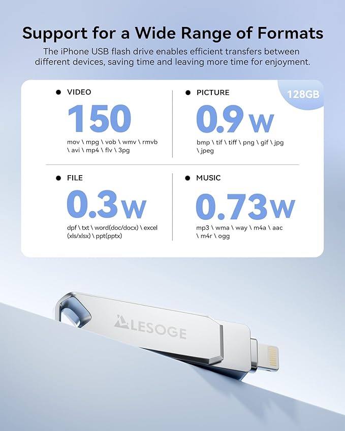 MFi Certified 128GB Flash Drive for iPhone Photo Stick, USB Thumb Drives Memory Stick High Speed USB Stick External Storage for iPhone/iPad/Android/PC
