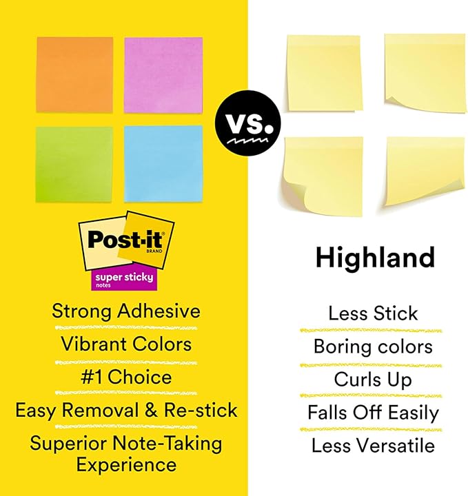 Post-it Super Sticky Notes, 5 Sticky Note Pads, 3 x 3 in., School Supplies, Office Products, Sticky Notes for Vertical Surfaces, Monitors, Walls and Windows, Power Pink