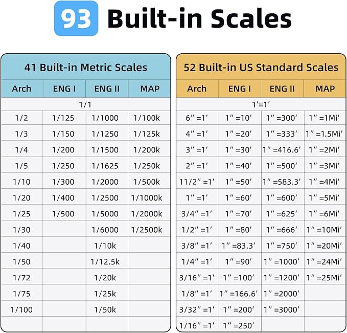 HOZO NeoRuler Digital Scale Ruler, 12 inch Smart Scale Ruler with Infinite Customized Scales and ±0.004 inch Accuracy, 93 Built-in US Imperial, Metric Scales, Architectural and Engineering