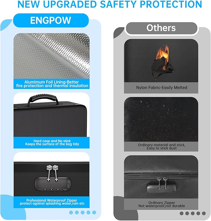 ENGPOW Fireproof Document Box with Lock,5200℉ Soft Case Fireproof Box with 25 Pocket Accordion File Folder,Multi-Layer Fireproof Water Resistant File Organizer Storage for Important Documents,Laptop