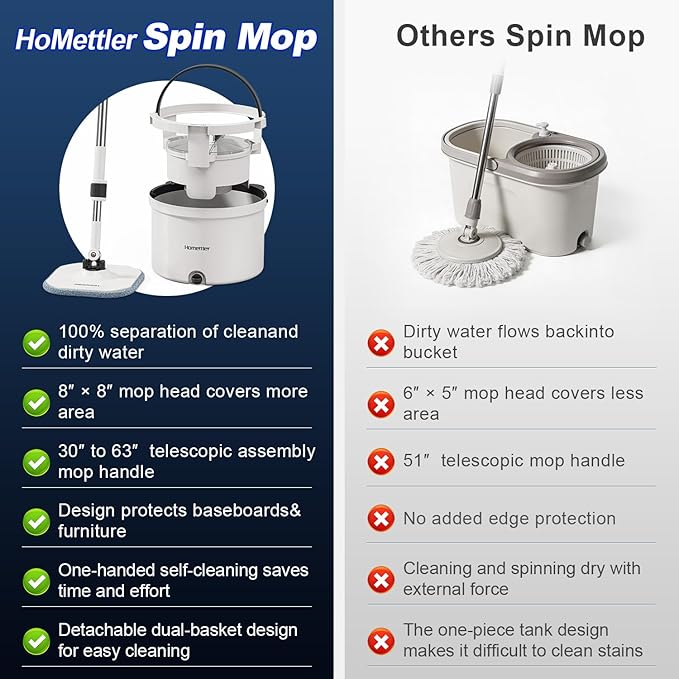 HoMettler Mop and Bucket Set, Dual-Tank Clean/Dirty Water Separation, with Triangular Head & 4 Microfiber Pads for Deep-Cleaning Floors, Versatile Mops for Walls