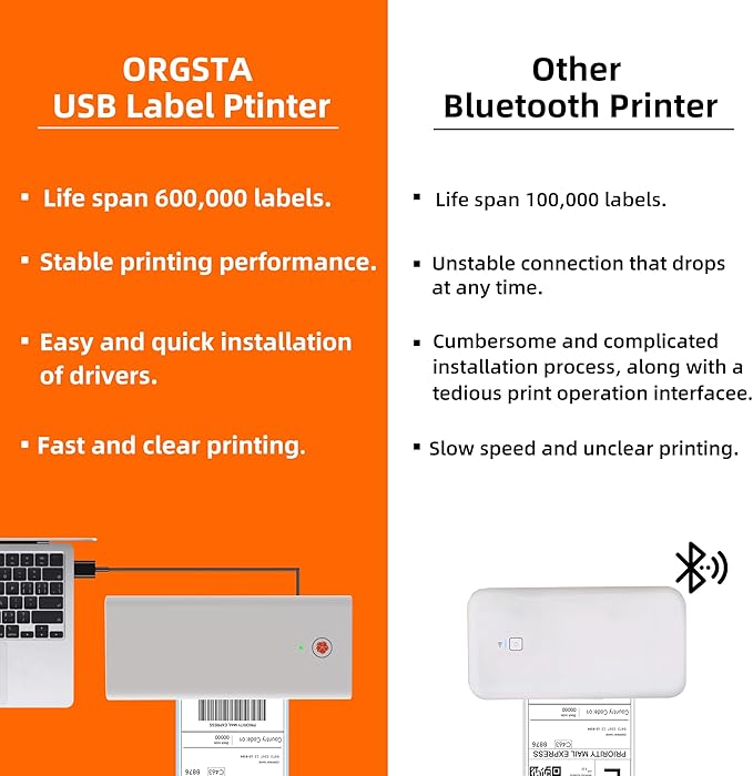 ORGSTA USB Shipping Label Printer - T001 4x6 Thermal Label Printer for Small Business, High Speed Label Printers for Shipping Package, Used for Ebay, Amazon, Shopify, Etsy, USPS, FedEx(USB Only)