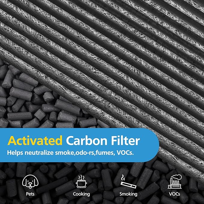 Combi 360°Glass HEPA+Activated Carbon Filter For Dyson TP09 TP07 TP06 TP04 TP10 TP4A TP7A HP04 HP06 HP07 HP09 HP10 HP4A HP7A PH01 PH02 PH03 PH04 PH3A DP04 Air Purifier,965432-01